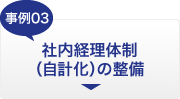 事例03　社内経理体制（自計化）の整備